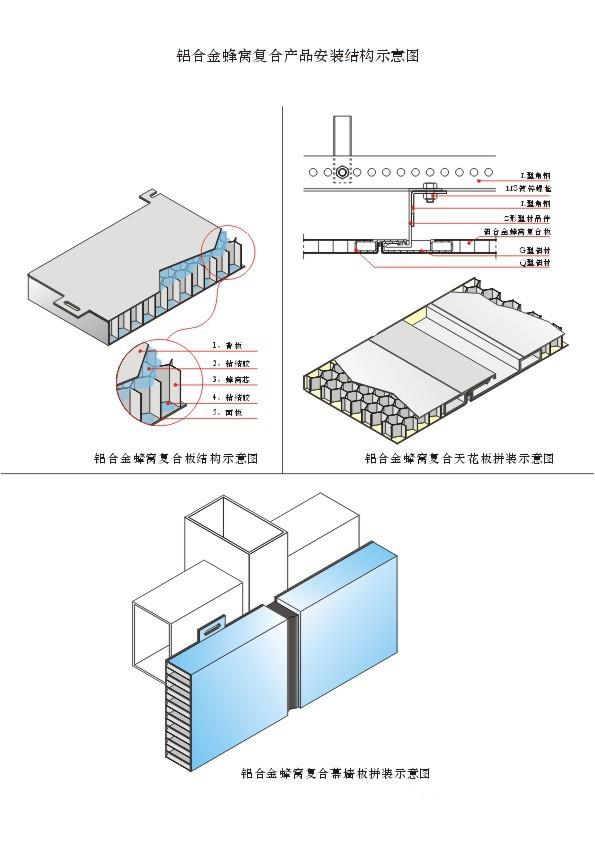 沖孔鋁蜂窩板介紹